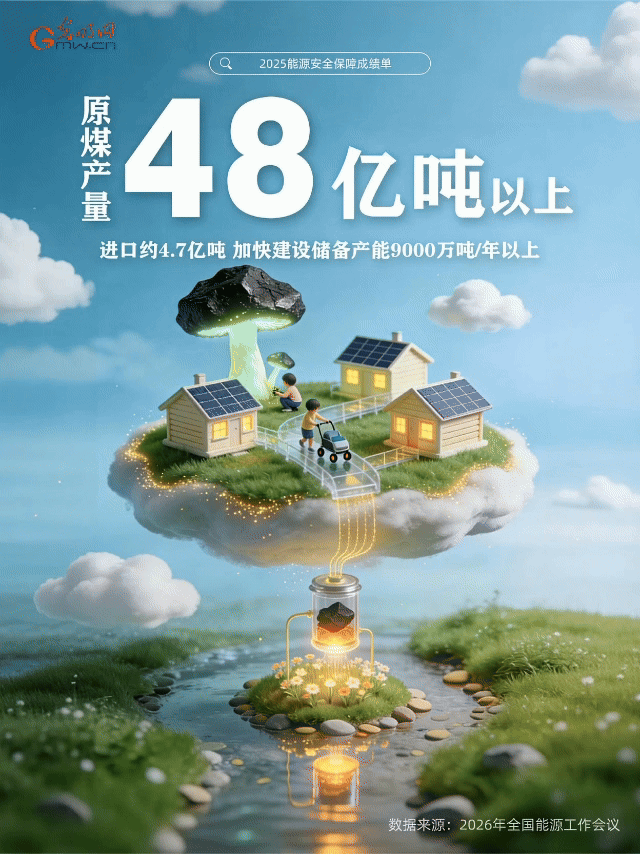 动态海报丨二〇二五，“能量”十足！