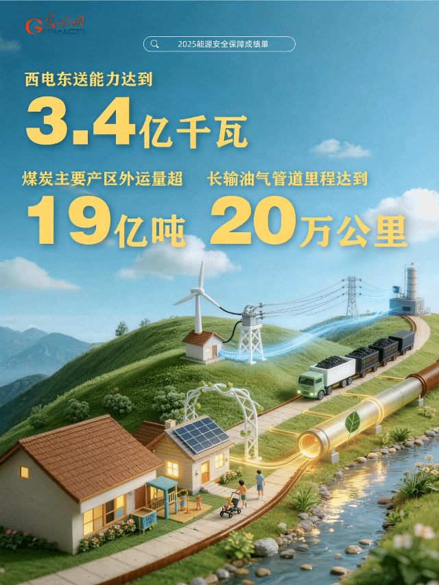 动态海报丨二〇二五，“能量”十足！