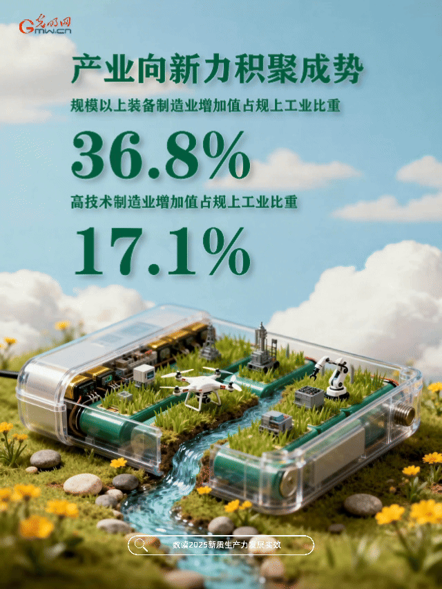 动态海报丨向“新”而行！数读欣欣向荣的中国经济
