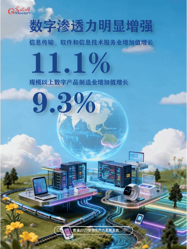 动态海报丨向“新”而行！数读欣欣向荣的中国经济