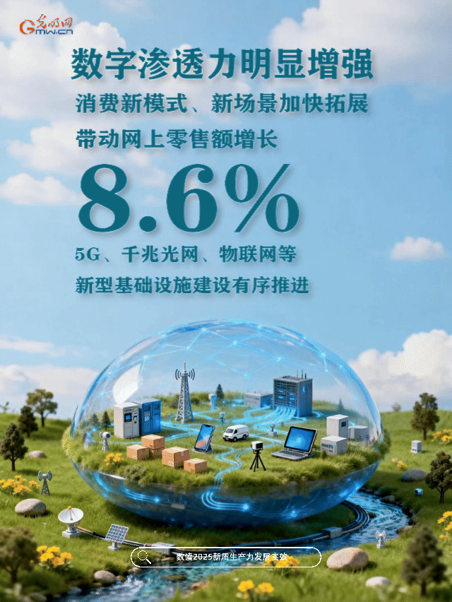 动态海报丨向“新”而行！数读欣欣向荣的中国经济