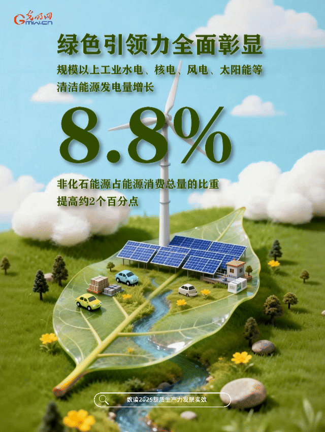 动态海报丨向“新”而行！数读欣欣向荣的中国经济