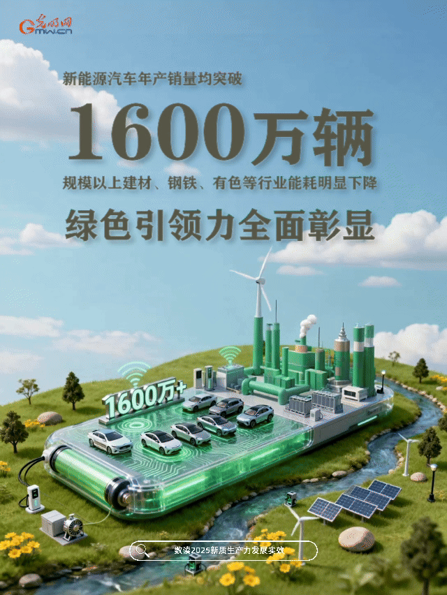 动态海报丨向“新”而行！数读欣欣向荣的中国经济