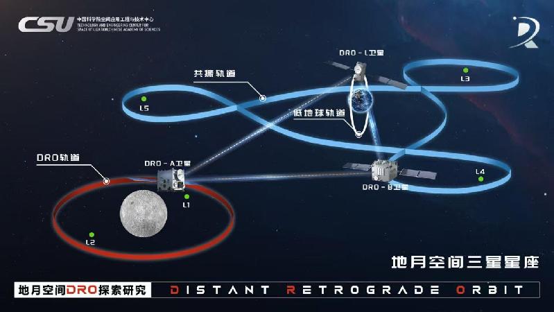 850万公里太空救援！我国建成世界首个地月空间三星星座
