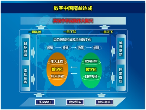 突围——为治国理政打造管理驾驶舱