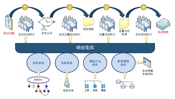 突围——为治国理政打造管理驾驶舱