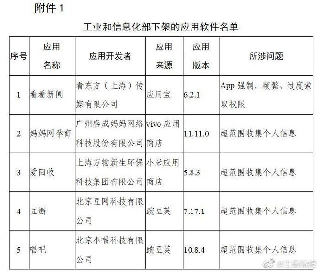 爱回收、豆瓣、唱吧等106款App被工信部下架