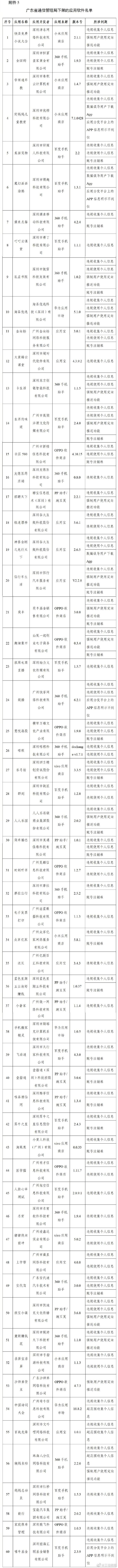 爱回收、豆瓣、唱吧等106款App被工信部下架