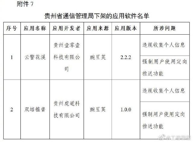 爱回收、豆瓣、唱吧等106款App被工信部下架