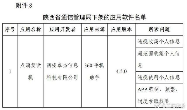 爱回收、豆瓣、唱吧等106款App被工信部下架