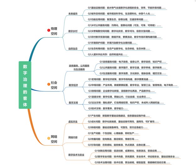 北师大发布《数字治理发展研究报告（2021）》