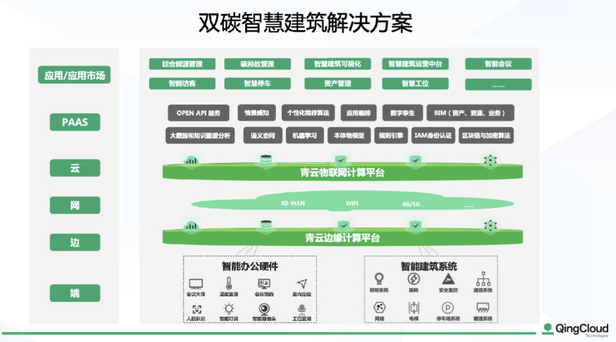 科技创新赋能绿色建筑 助力“双碳”目标