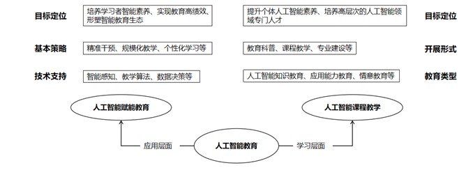 腾讯与华东师大、中国教科院联合发布《2022人工智能教育蓝皮书》