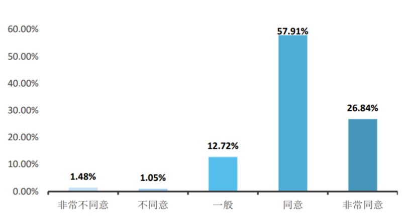 腾讯与华东师大、中国教科院联合发布《2022人工智能教育蓝皮书》