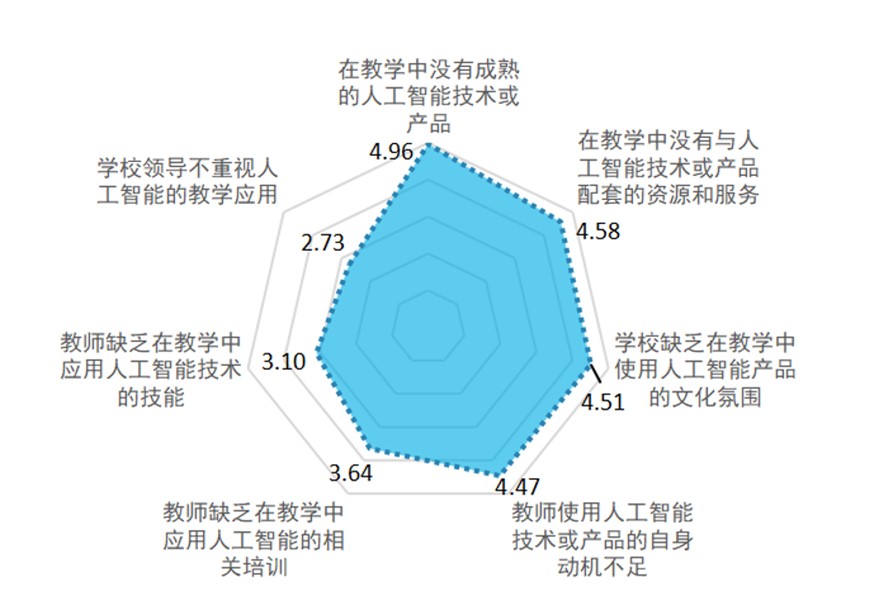 腾讯与华东师大、中国教科院联合发布《2022人工智能教育蓝皮书》