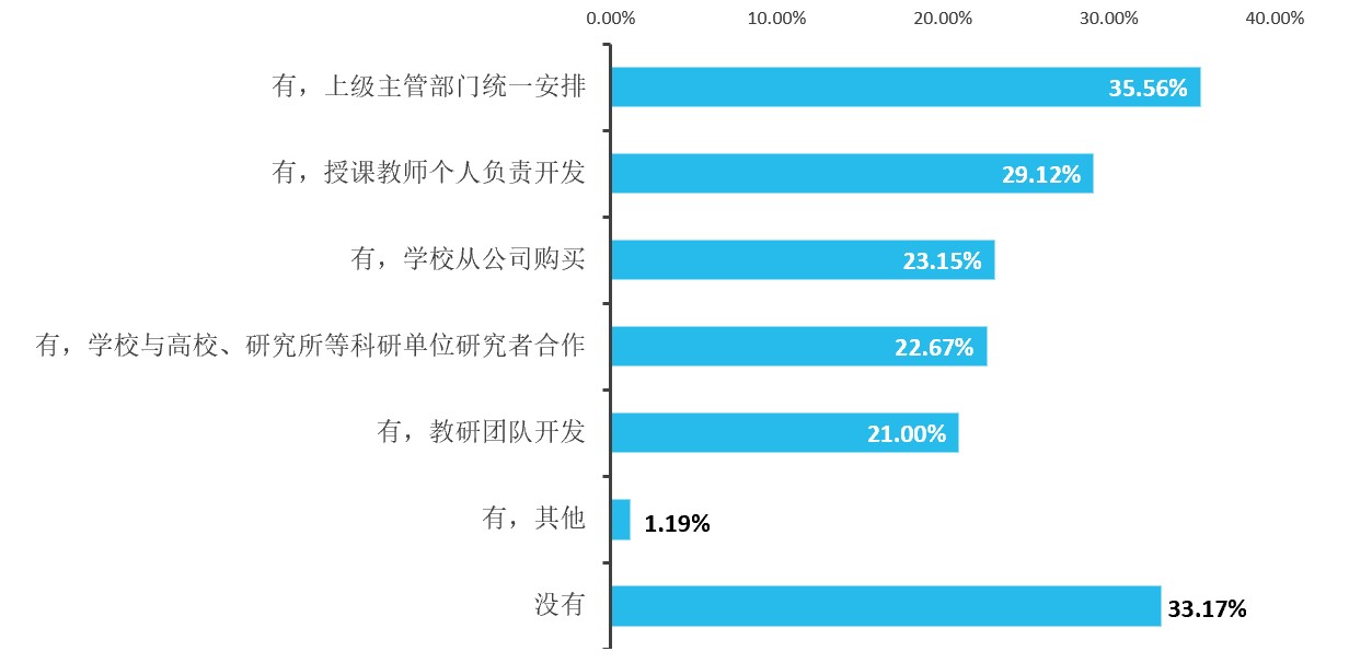 腾讯与华东师大、中国教科院联合发布《2022人工智能教育蓝皮书》