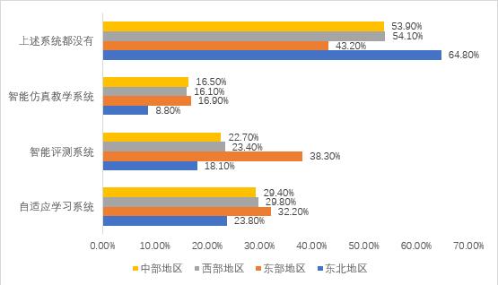 腾讯与华东师大、中国教科院联合发布《2022人工智能教育蓝皮书》