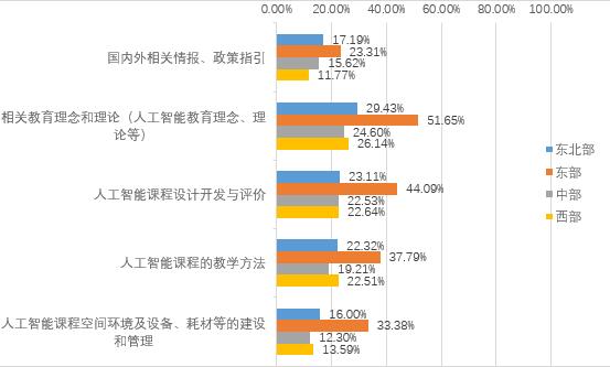 腾讯与华东师大、中国教科院联合发布《2022人工智能教育蓝皮书》