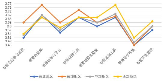 腾讯与华东师大、中国教科院联合发布《2022人工智能教育蓝皮书》