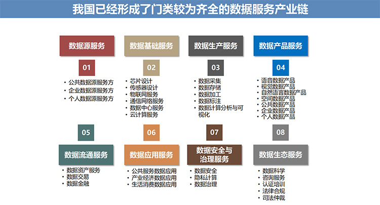 我国数据要素市场蓬勃发展 2025年规模有望达2000亿元