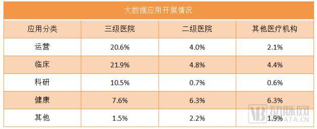 中康科技借大模型东风撬动临床科研大数据价值