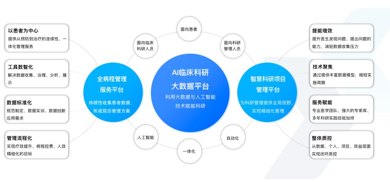 中康科技借大模型东风撬动临床科研大数据价值