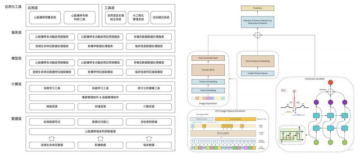 中康科技借大模型东风撬动临床科研大数据价值