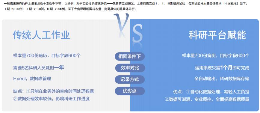 中康科技借大模型东风撬动临床科研大数据价值