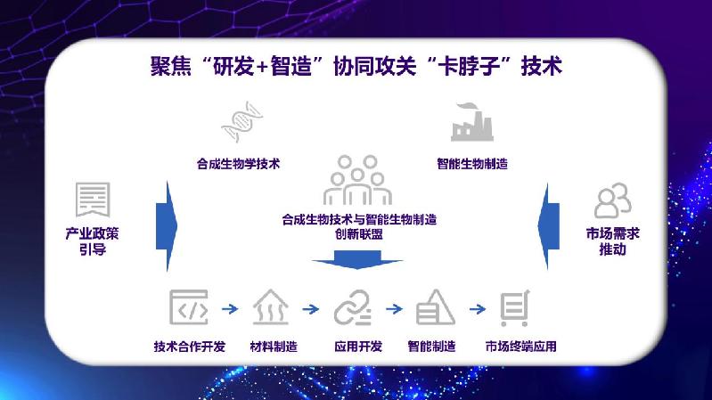 合成生物“组团”创新，首个合成生物技术与智能生物制造创新联盟成立