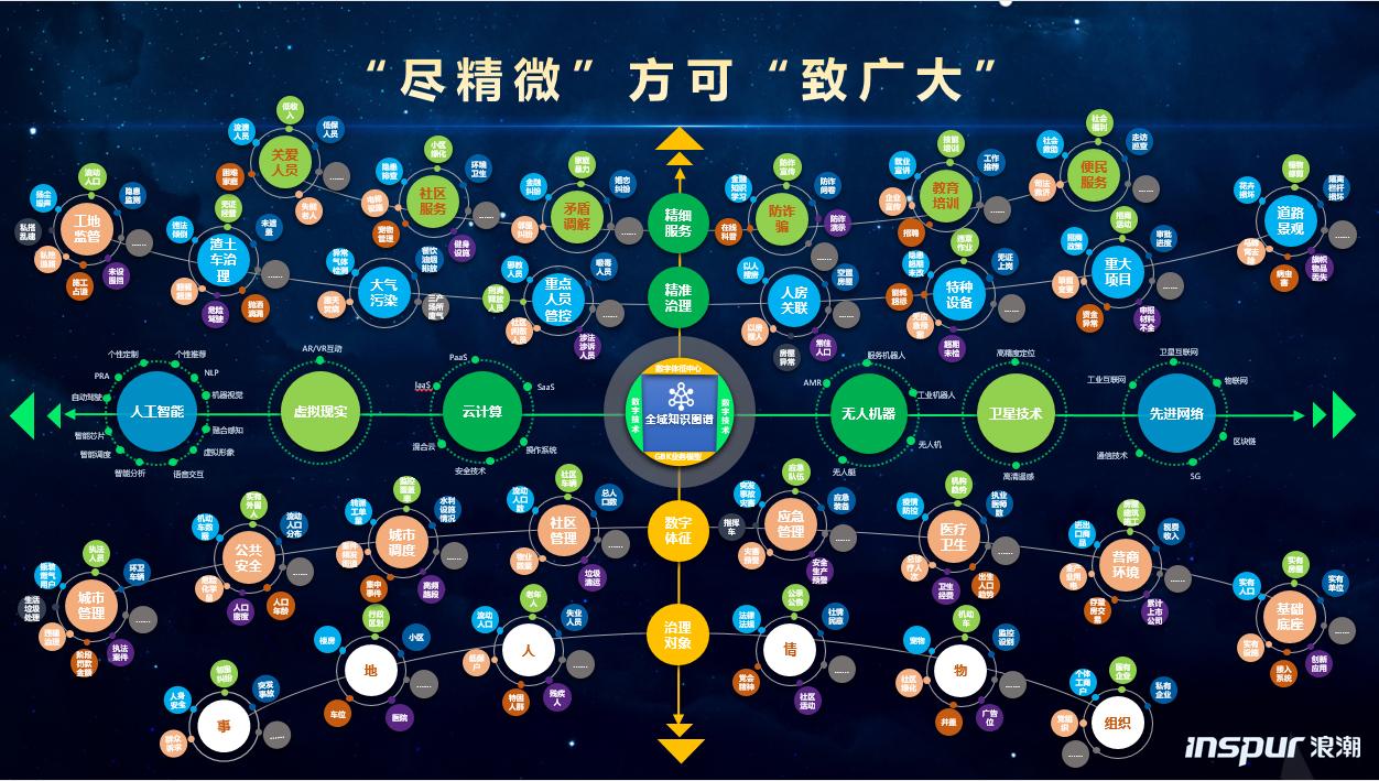 见“微”知“著”，一张图谱开创基层治理新局面