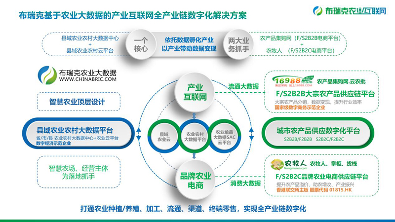 布瑞克：深耕农业互联网，让农民创收百姓获利