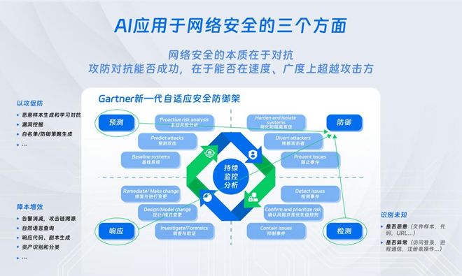 深信服安全GPT技术应用一文详解