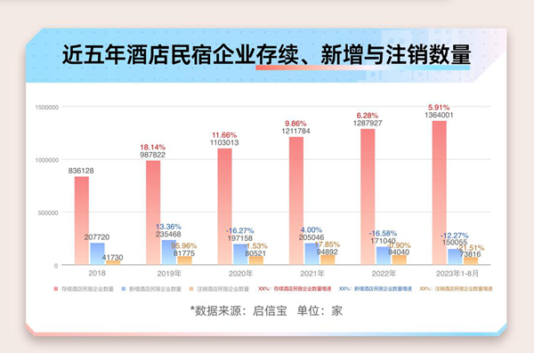 十一黄金周将至，大数据揭秘“酒店刺客”