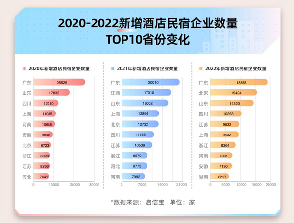 十一黄金周将至，大数据揭秘“酒店刺客”