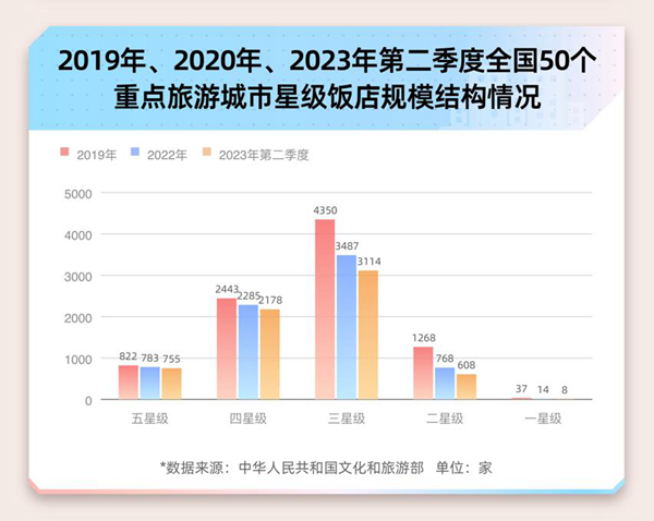 十一黄金周将至，大数据揭秘“酒店刺客”