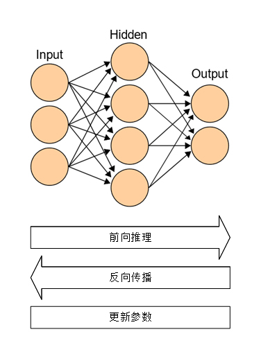 人工智能模型的分布式训练技术