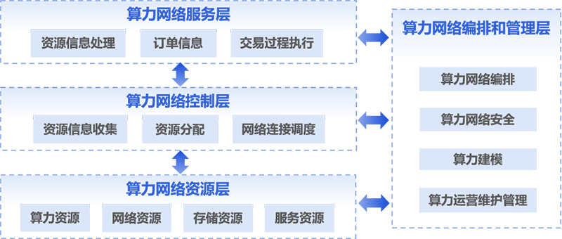 人工智能模型的分布式训练技术