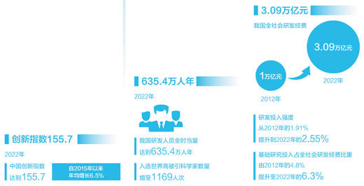 攻克关键难题 勇攀科技高峰