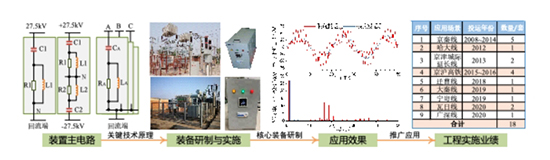 北京交通大学吴命利团队构建高速铁路动车组与牵引网电气匹配关键技术