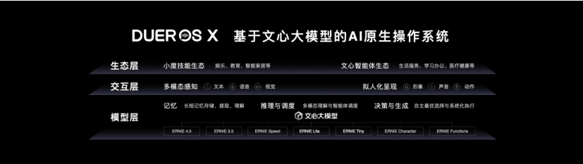 小度推出全球首个AI原生操作系统DuerOS X