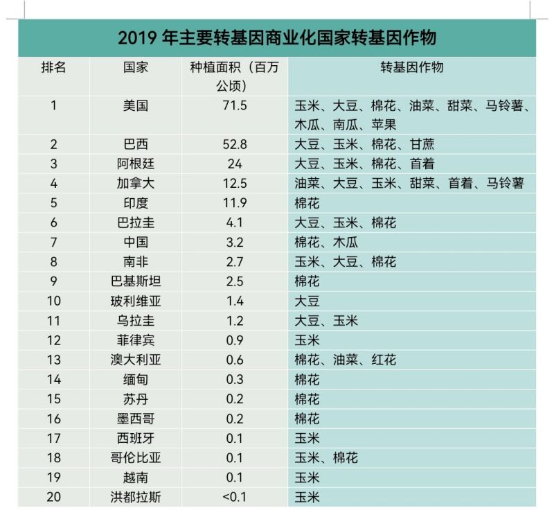 口腹之困如何解决？生物育种来帮忙