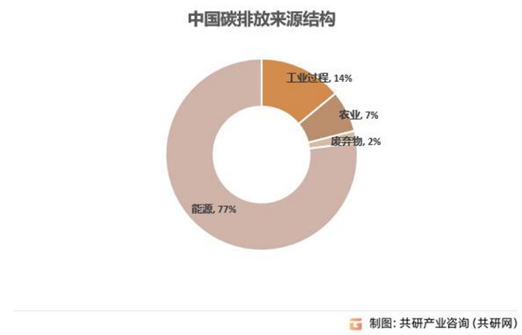 加快能源结构转型，供热行业迎绿色发展新机遇