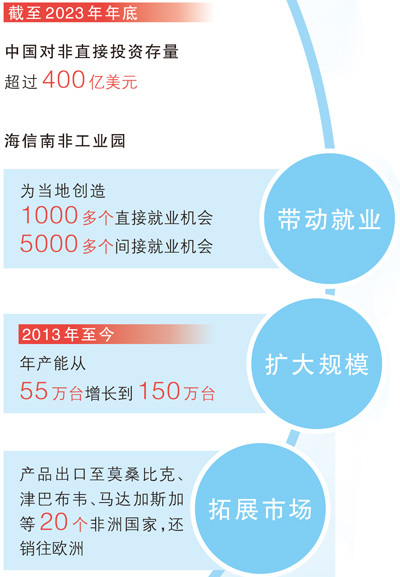 海信南非工业园：跨越11年，见证中非合作新篇章