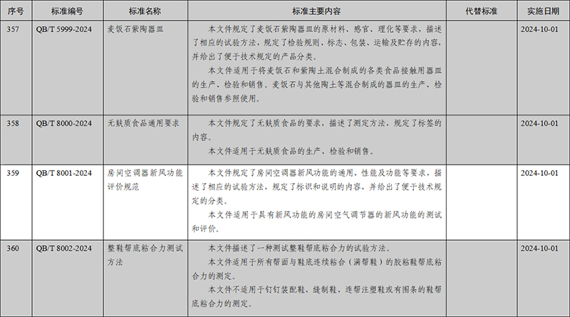 三问“以旧换新”——如何抢抓机遇以“新”助质