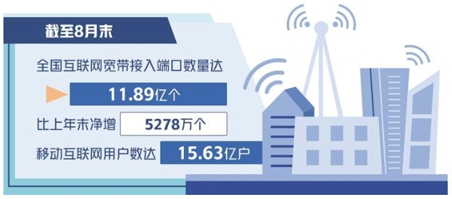 我国实现“县县通千兆、乡乡通5G”