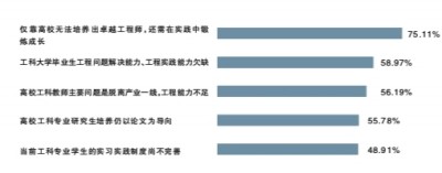 如何建强新时代卓越工程师队伍——我国工程师队伍开发现状调研及思考