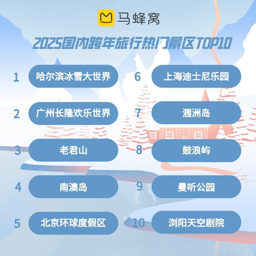跨年旅行预测：假期虽短，仪式感必不可少