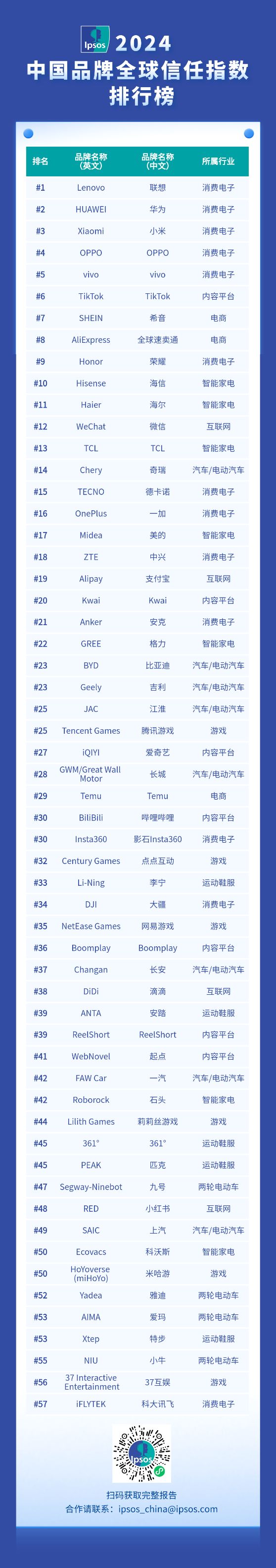 从“中国制造”到“全球信赖”，他们为何是全球最值得信任的中国品牌？