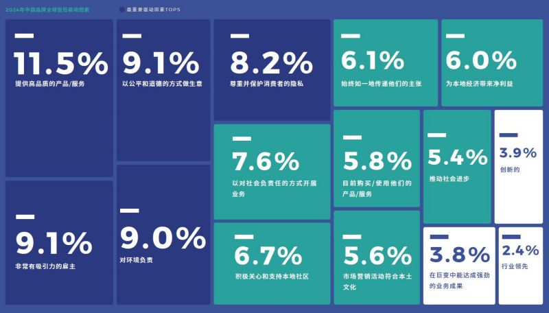 从“中国制造”到“全球信赖”，他们为何是全球最值得信任的中国品牌？