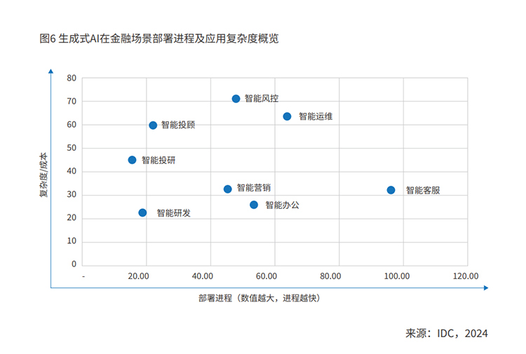 中国金融大模型发展白皮书发布 中国金融大模型发展白皮书发布